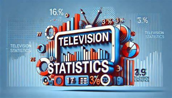 Divulgación RBD video statistics