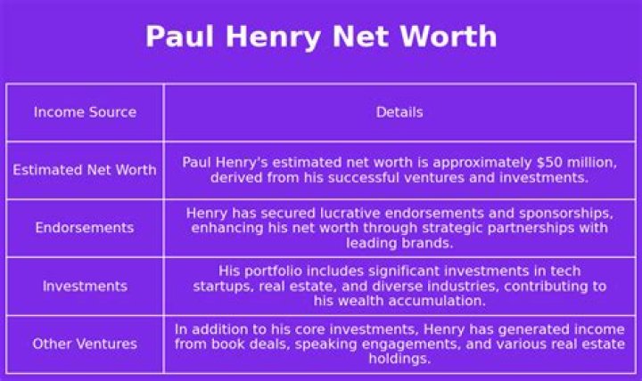 Paul Henry Net Worth